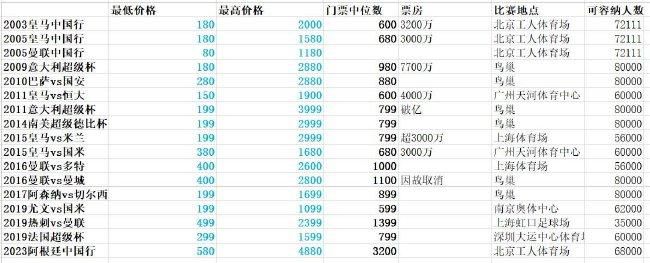 布雷默目前的合同将在2027年到期，罗马诺指出，这位26岁的巴西中卫已经与尤文就续约达成一致，新合同期限为5年，布雷默的工资将提升，尤文希望在接下来的几天里签署合同。